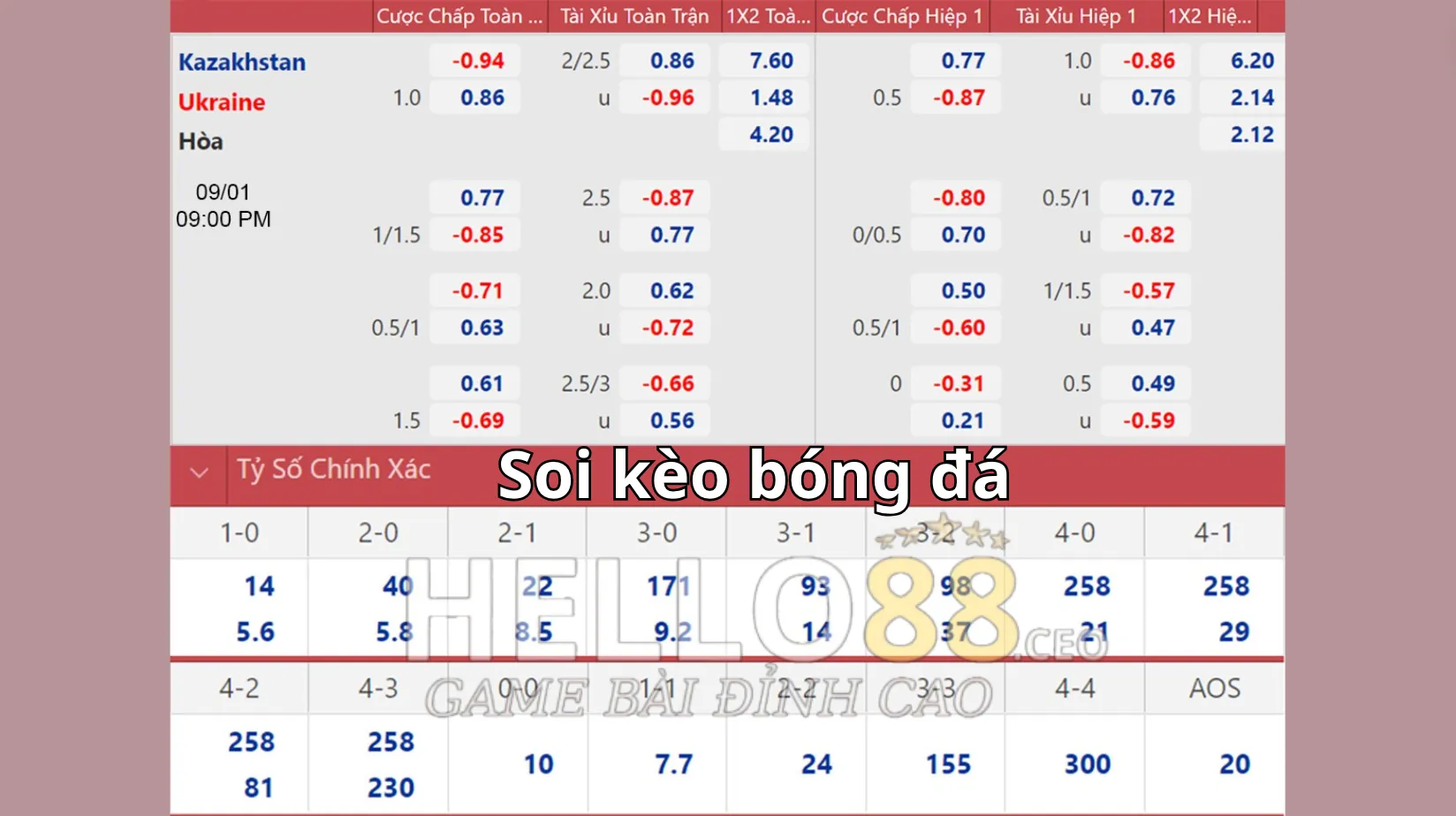 Những kinh nghiệm soi kèo chuẩn xác Những kinh nghiệm soi kèo chuẩn xác