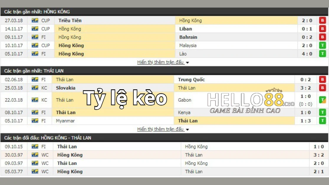 Cách tính tiền trong những tỷ lệ kèo Cách tính tiền trong những tỷ lệ kèo